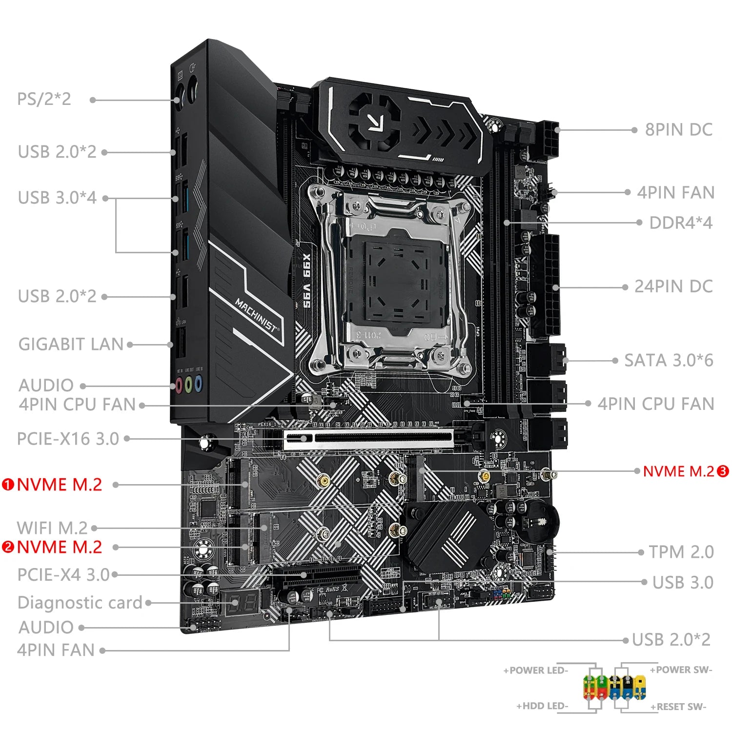 Placa-Mãe Machinist X99 V9S Darkness Falls — LGA 2011-3 DDR4 TPM 2.0